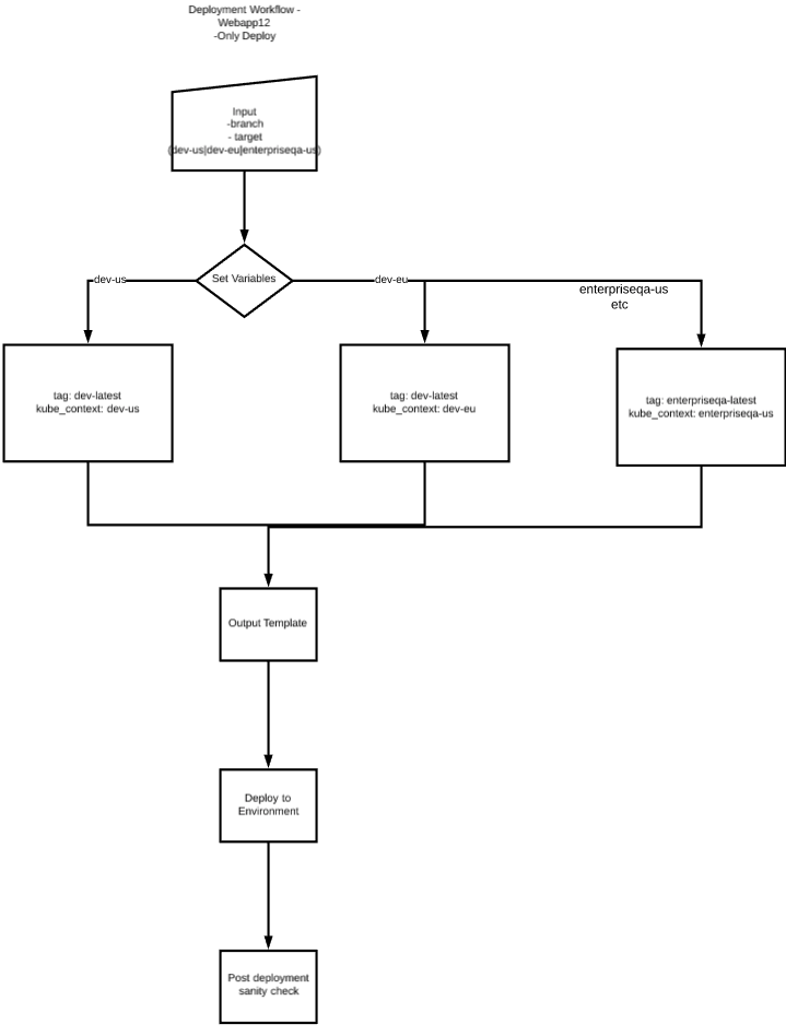 flow diagram example