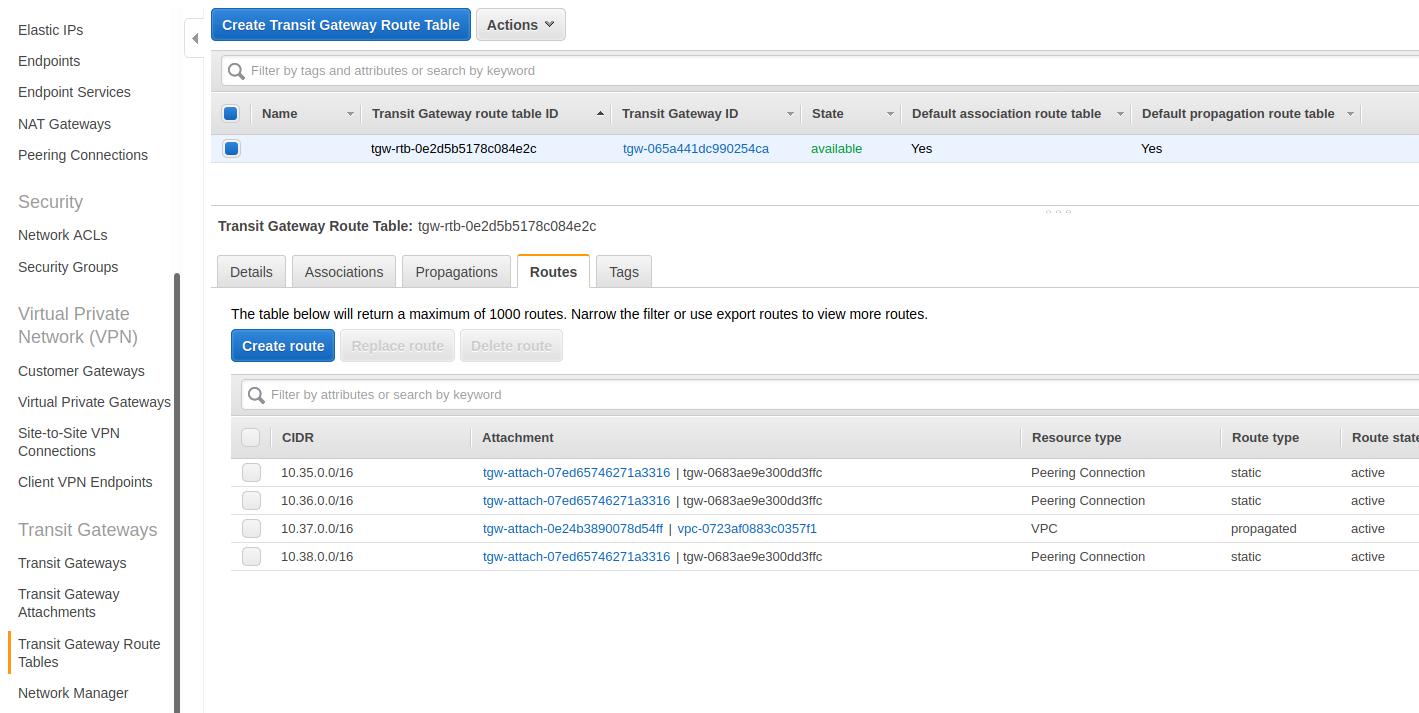 us-west-2-tg-route-table.png