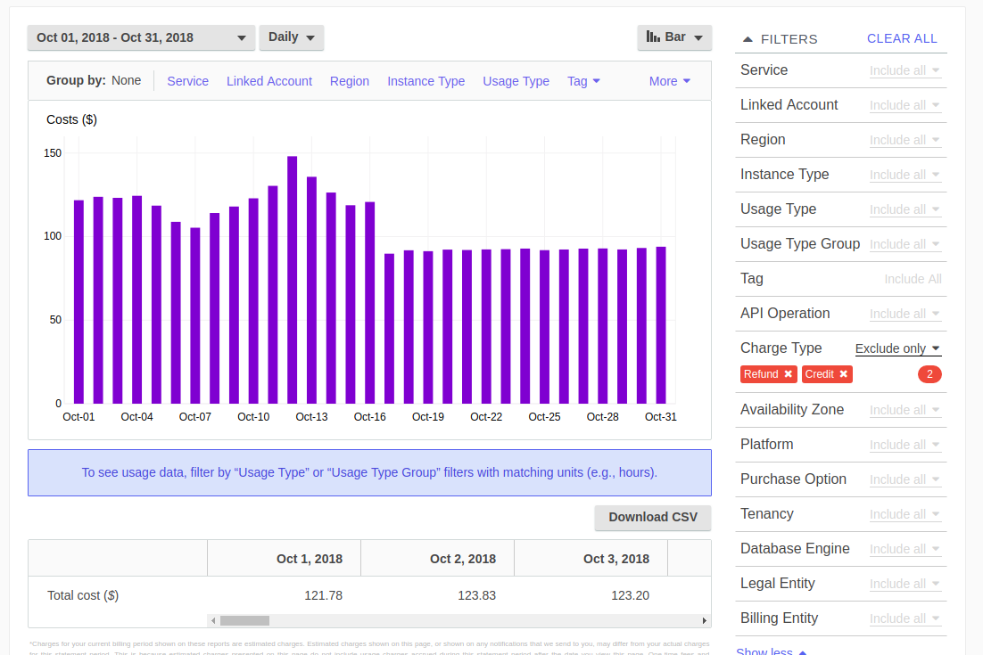 Example AWS Cost Dashboard