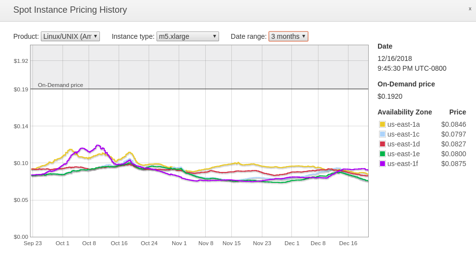 AWS Spot Instance Pricing History